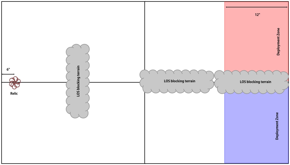 Battleplan map for Race to the Relic scenario